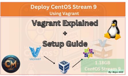 8 Vagrant Made Easy: Set Up Your Linux VM (2025) - YouTube