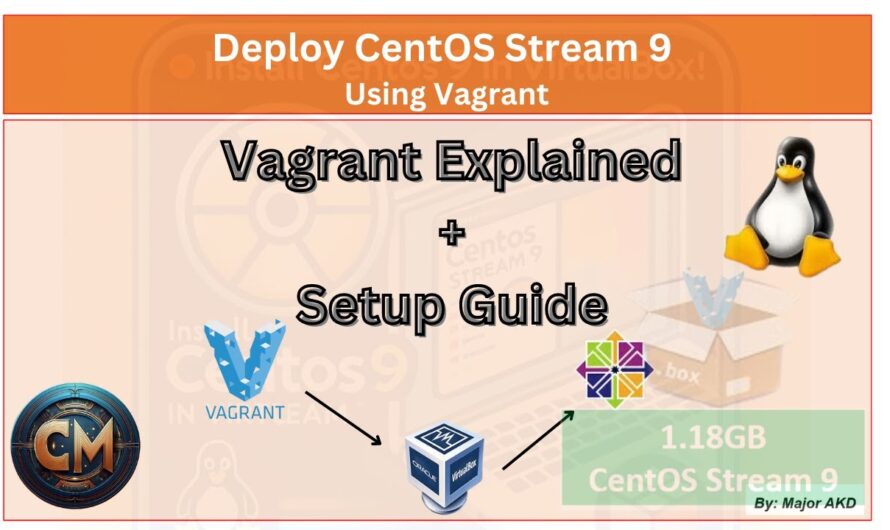 The Complete Beginner’s Guide to Vagrant Cloud CentOS 9: Making Computers Easy to Set Up