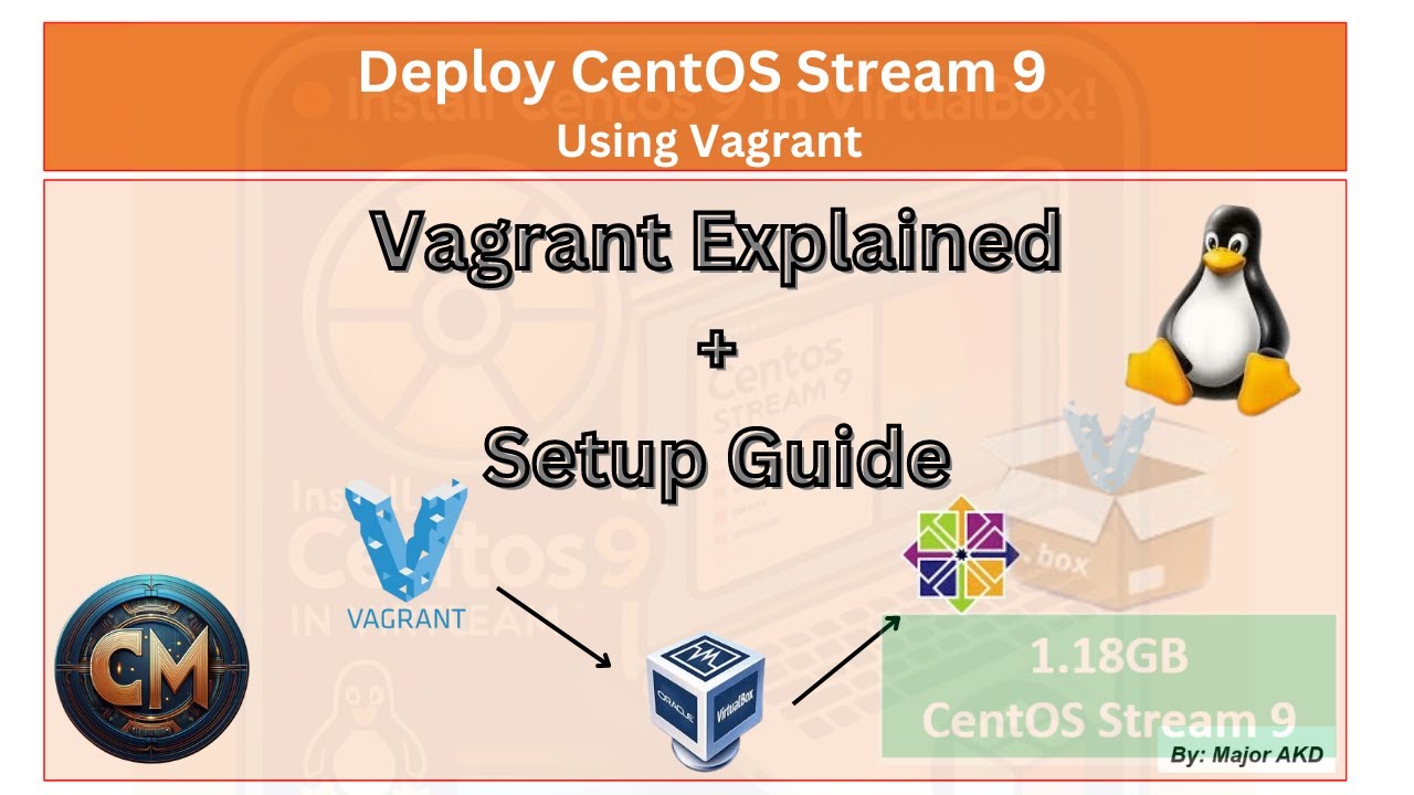 8 Vagrant Made Easy: Set Up Your Linux VM (2025) - YouTube